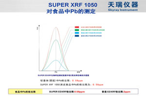 天瑞儀器WDX400