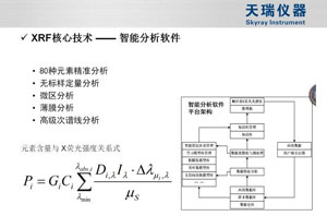 天瑞儀器WDX400